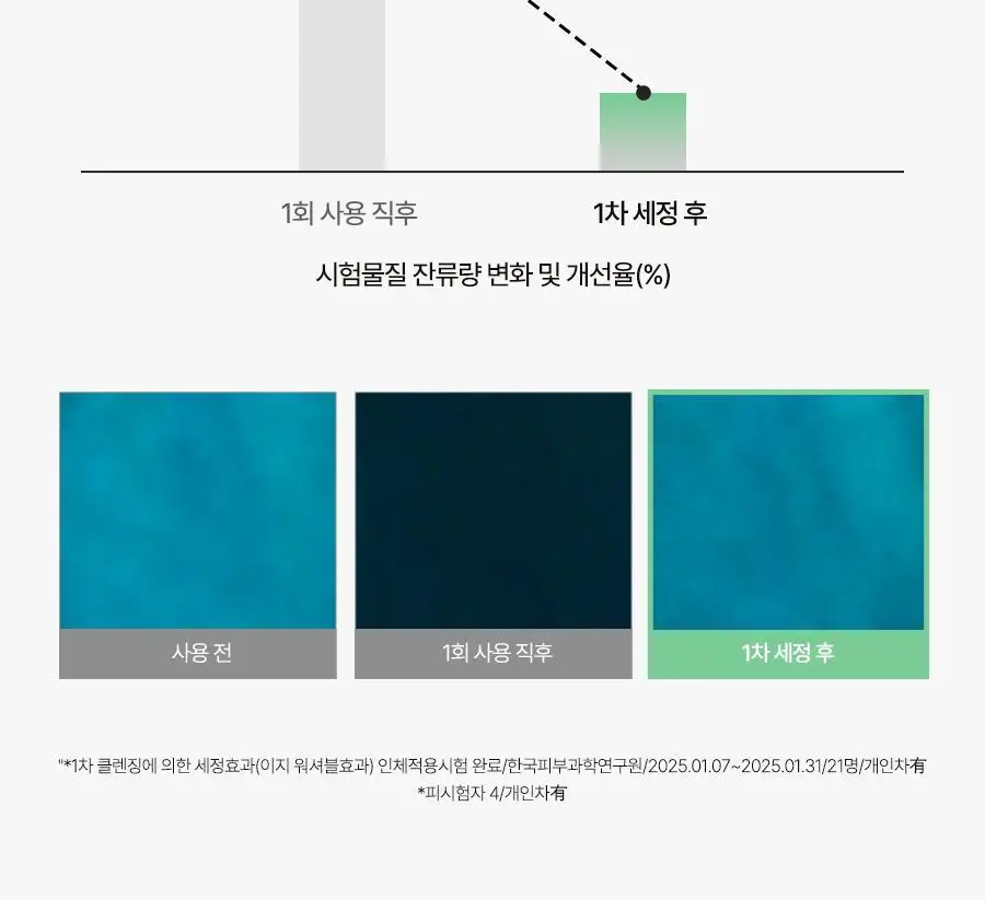 [레드보정썬] 달바 그린 톤업 선크림 50ml 상세페이지 17